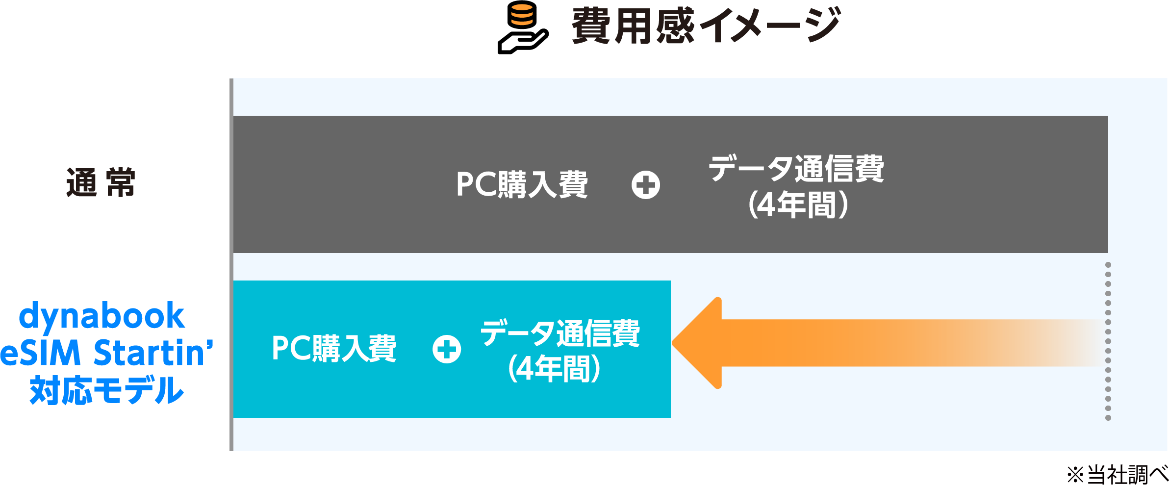 費用感イメージ