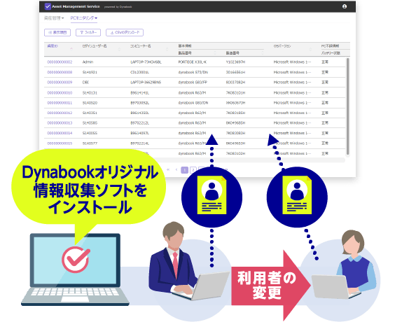 簡単にPCを追跡できる：イメージ