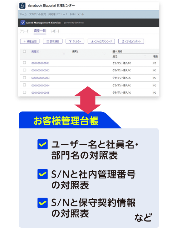 管理台帳の情報を反映させることができる：イメージ