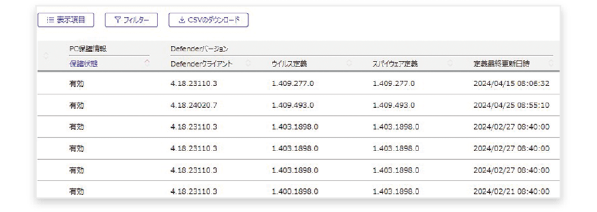 PCのセキュリティ状況が見える：イメージ