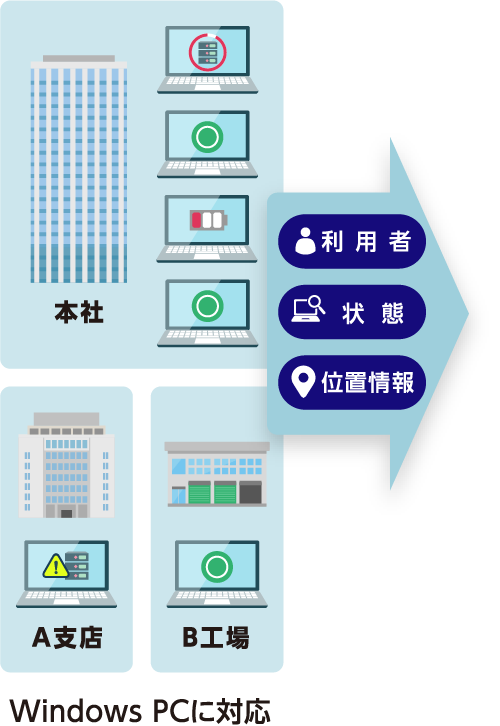 PCの「利用者」「位置情報」「状態」を見える化