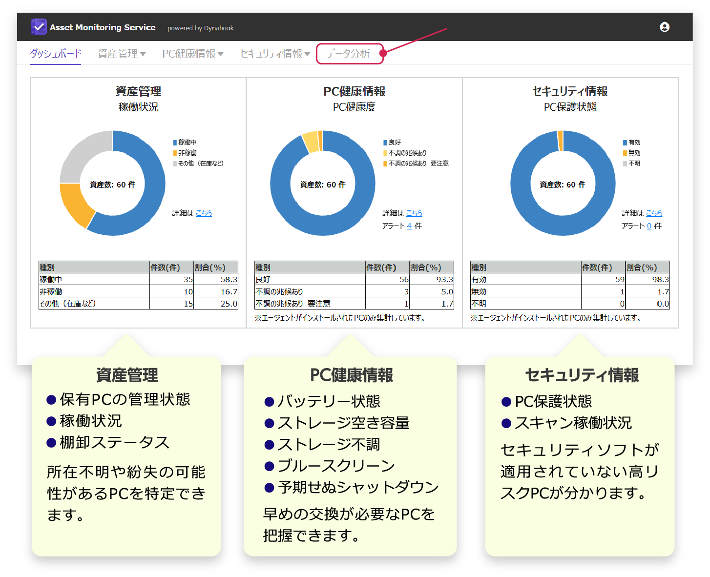 PCの「利用者」「位置情報」「状態」を見える化