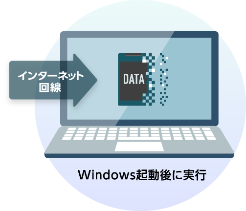 Wi-Fi/インターネット対応リモートセキュア