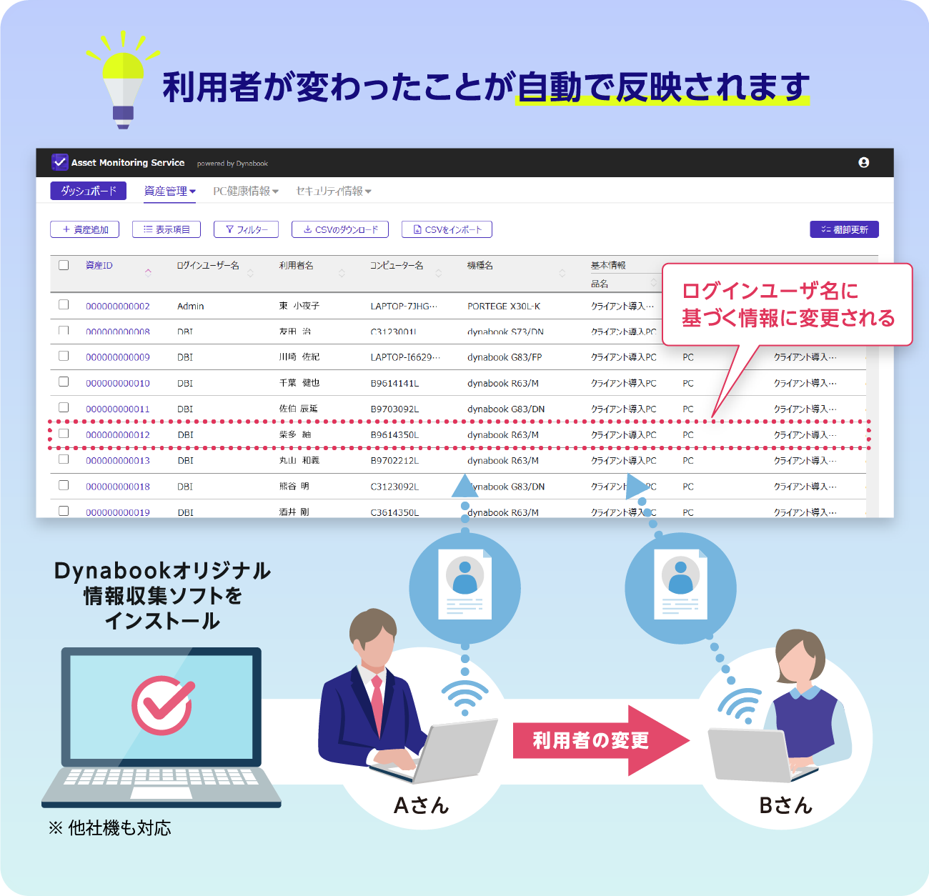 利用者が変わったことが自動で反映されます