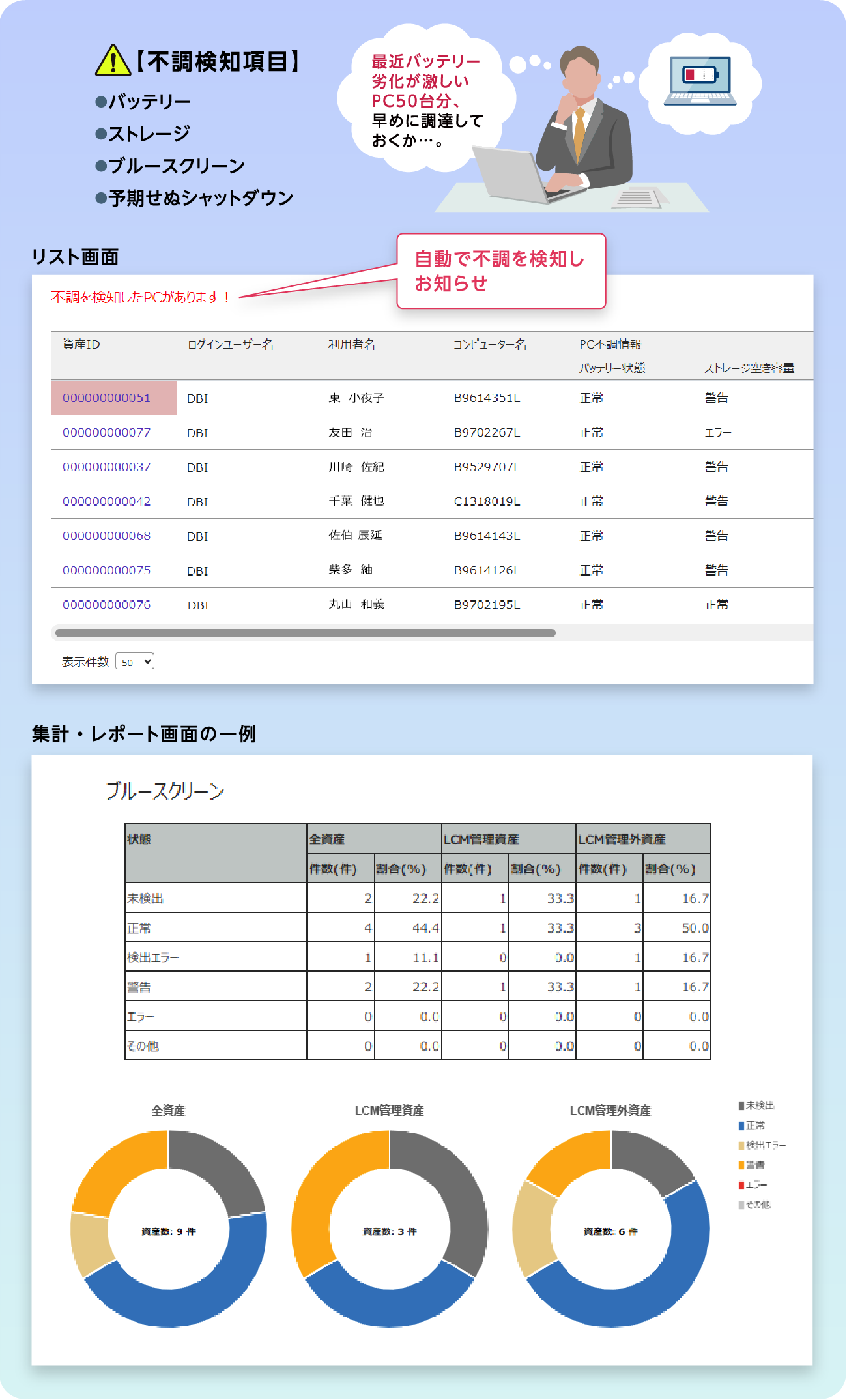 PCアセットモニタリングサービスの不調検知機能