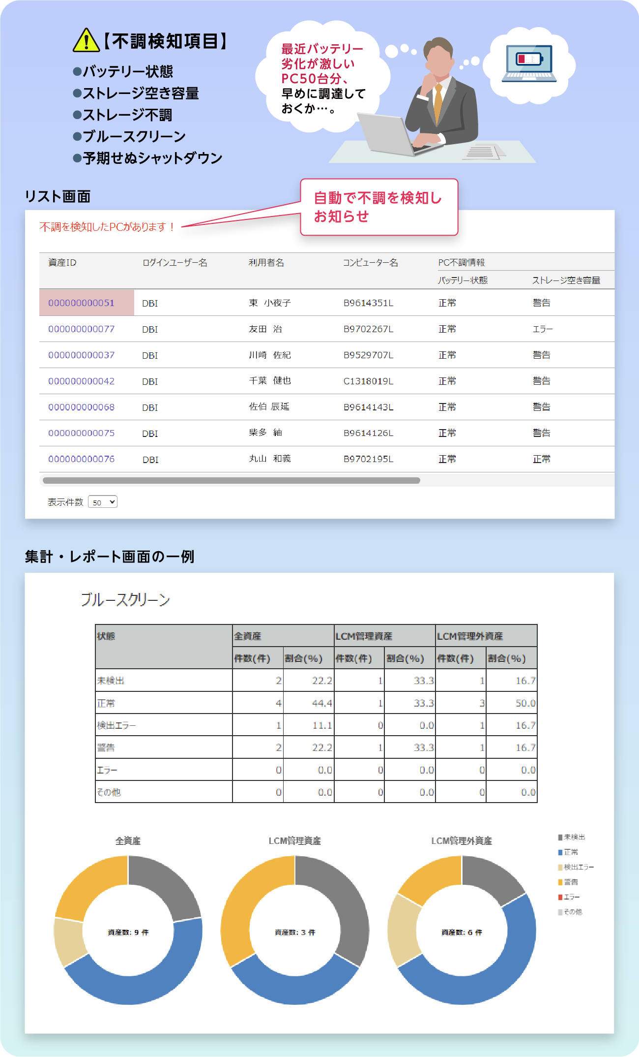 故障前に気付けるアラート機能「PC健康情報」をモニタリング