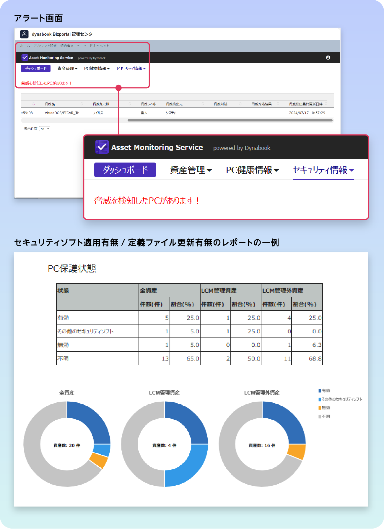 セキュリティ状況を見える化