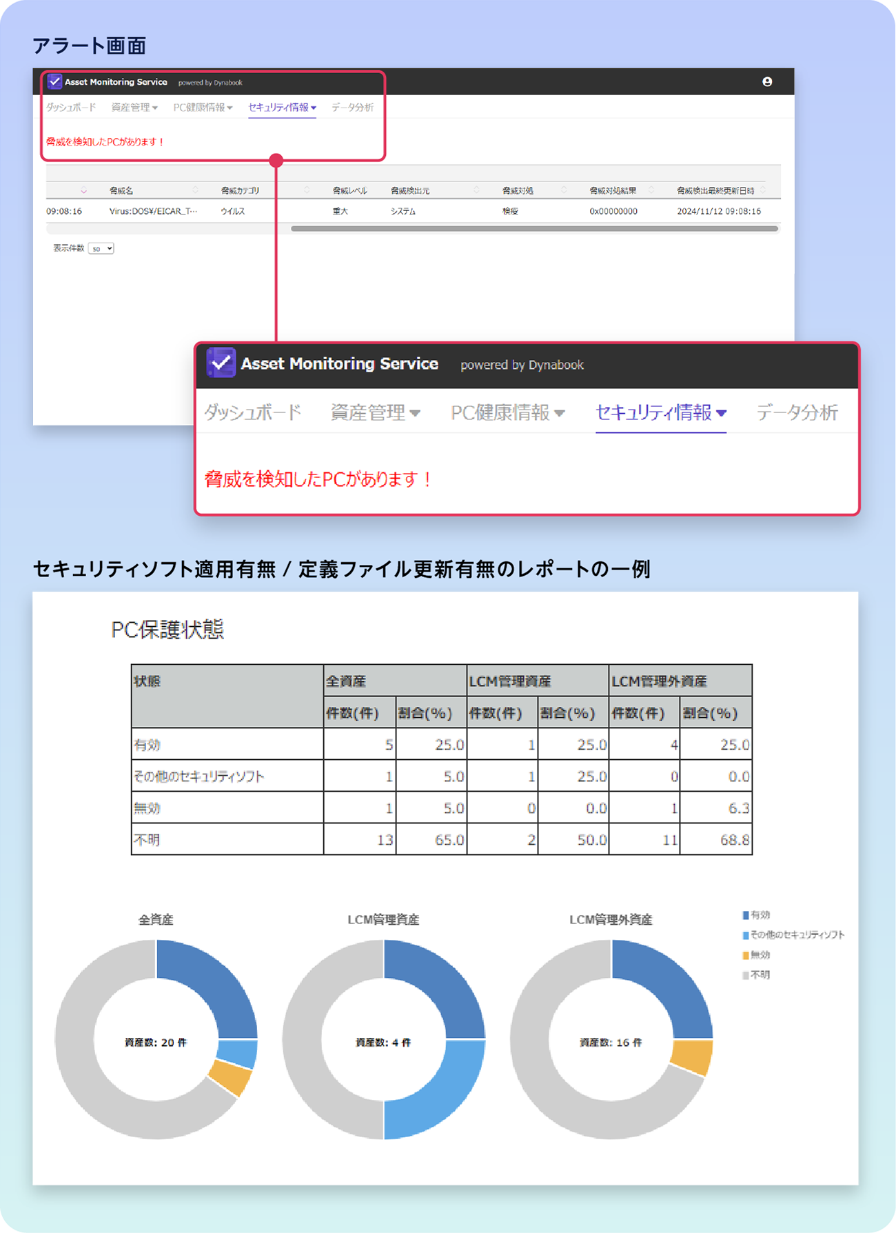 PCのセキュリティ保護状況を見える化 脅威を検知したらアラートでお知らせ