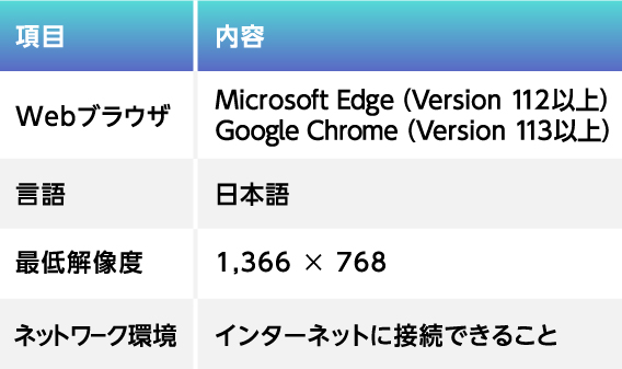 ポータルサイト利用環境