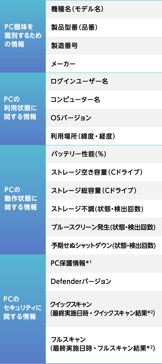 エージェントソフトで収集する情報