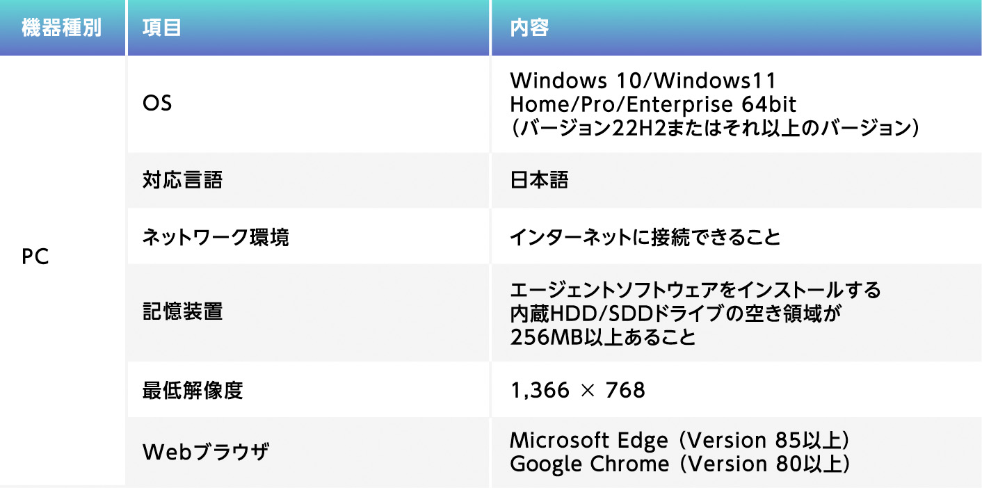 エージェント利用環境