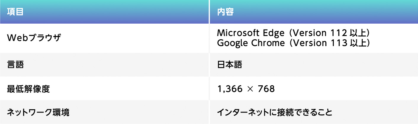 ポータルサイト利用環境