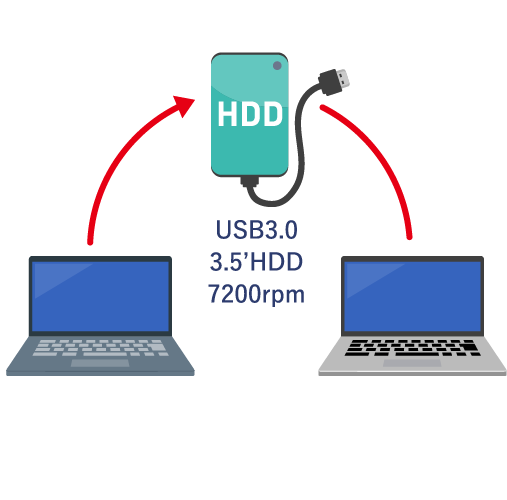 USB3.0　3.5’HDD　7200rpm