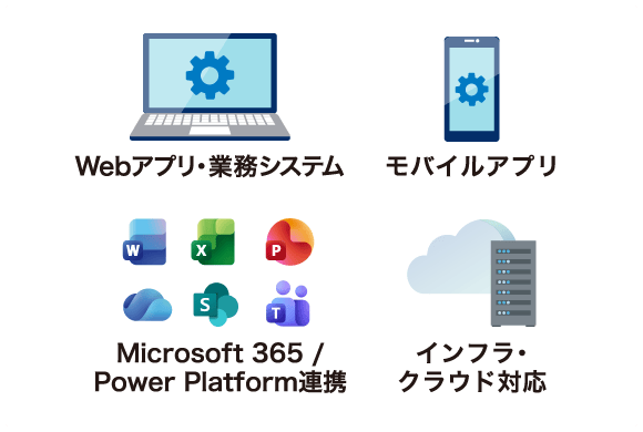 Webアプリ・業務システム、モバイルアプリ、Microsoft 365/Power Platform連携、インフラ・クラウド対応などシステム構築のイメージ