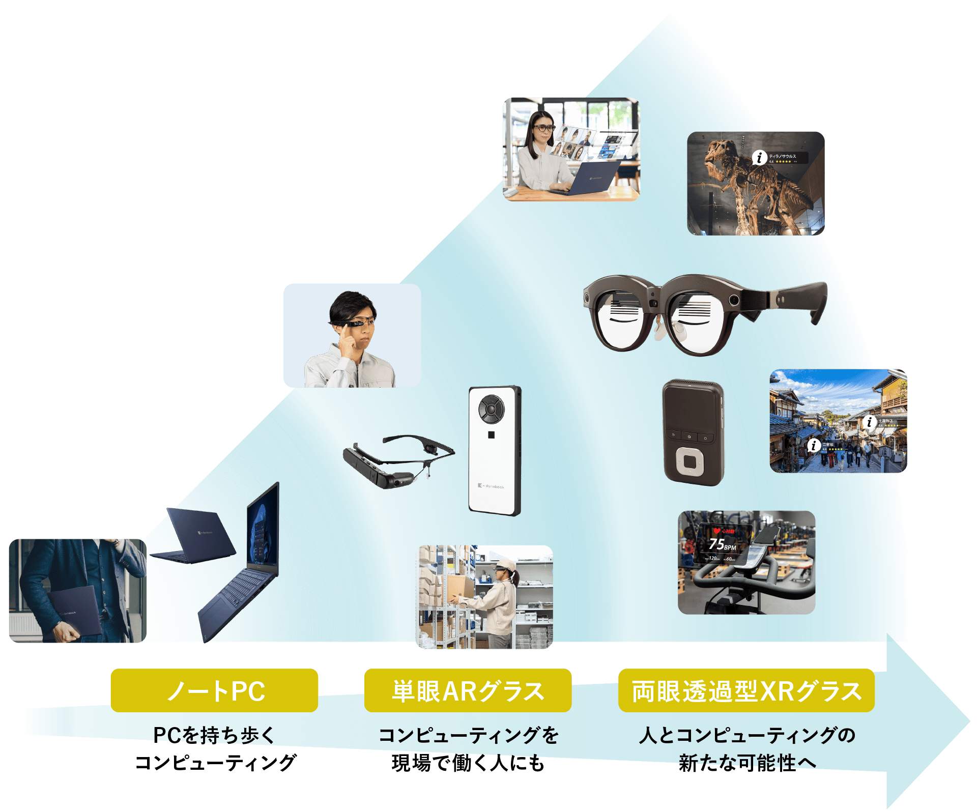 製品コンセプトイメージ