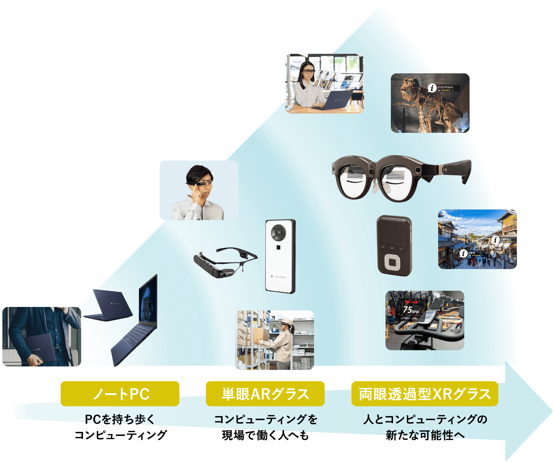 製品コンセプトイメージ