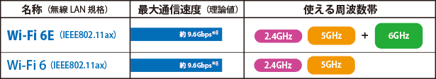Wi-Fi 6Eイメージ
