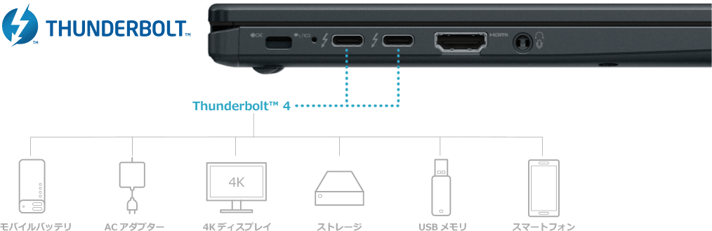 インターフェースイメージ