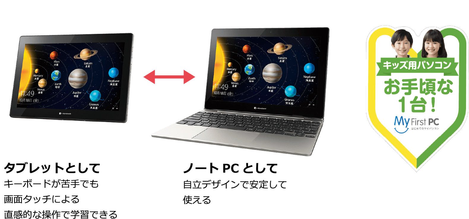 タブレットとしてキーボードが苦手でも画面タッチによる直感的な操作で学習できる / ノートPCとして自立デザインで安定して使える