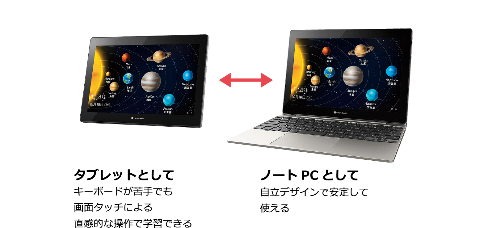 タブレットとしてキーボードが苦手でも画面タッチによる直感的な操作で学習できる / ノートPCとして自立デザインで安定して使える