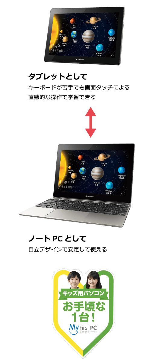 タブレットとしてキーボードが苦手でも画面タッチによる直感的な操作で学習できる / ノートPCとして自立デザインで安定して使える