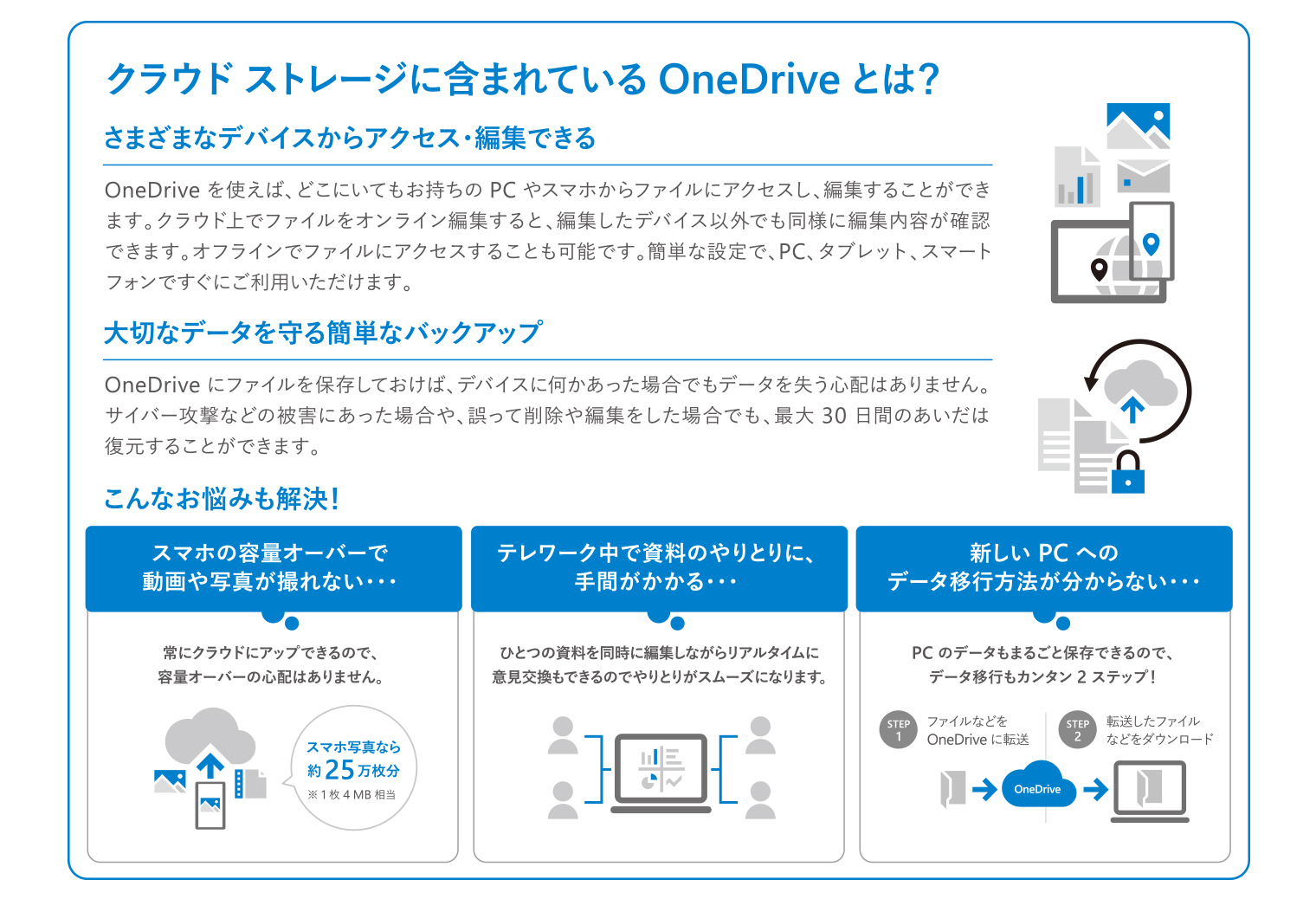 クラウドストレージに含まれているOneDriveとは？