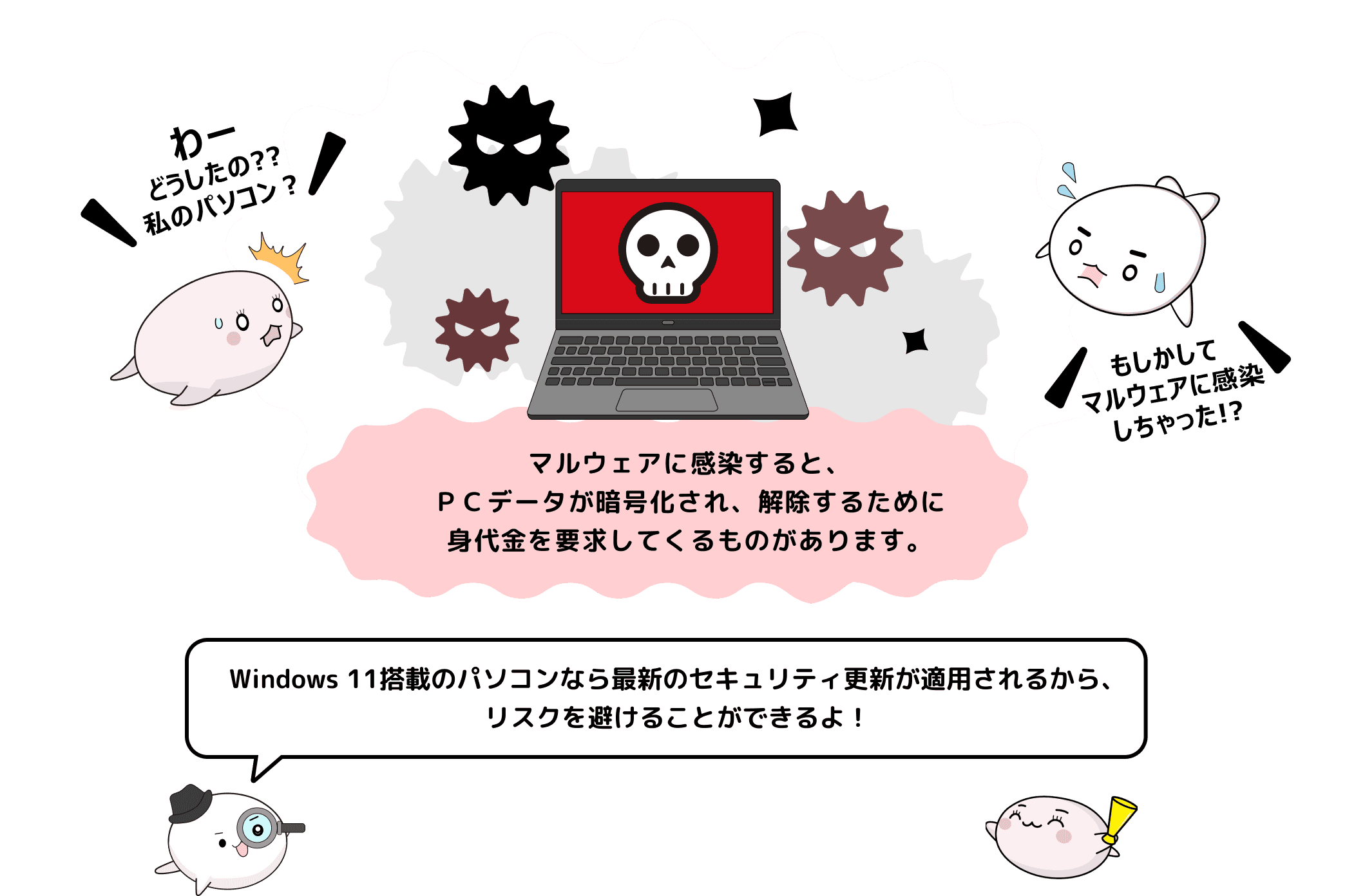 マルウェアに感染すると、PCデータが暗号化され、解除するために身代金を要求してくるものがあります。 Windows 11搭載のパソコンなら最新のセキュリティ更新が適用されるから、リスクを避けることができるよ！