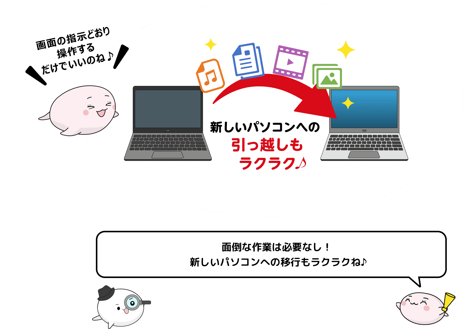 面倒な作業は必要なし！新しいパソコンへの移行もラクラクね♪