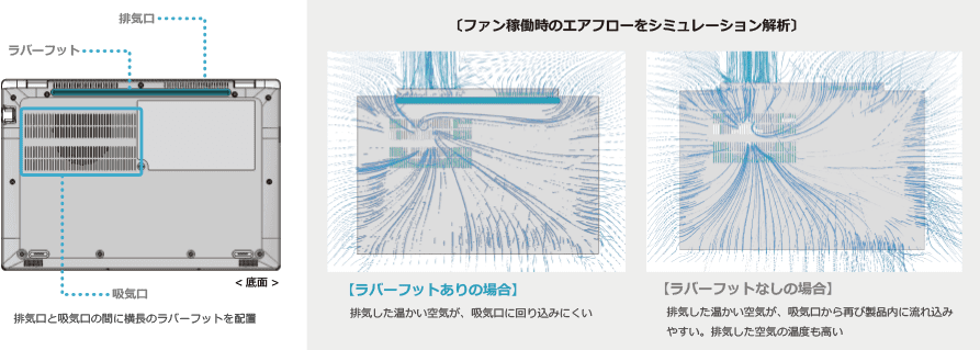 エンパワーテクノロジーを支える技術