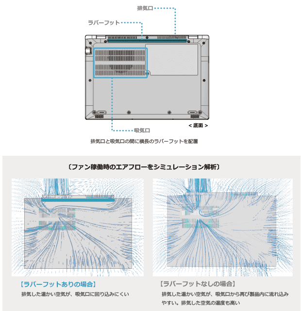 エンパワーテクノロジーを支える技術