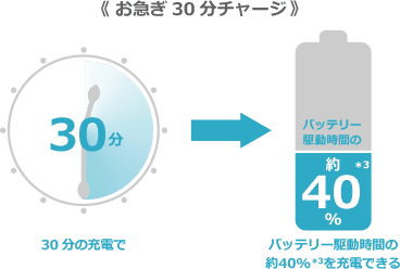 お急ぎ30分チャージ