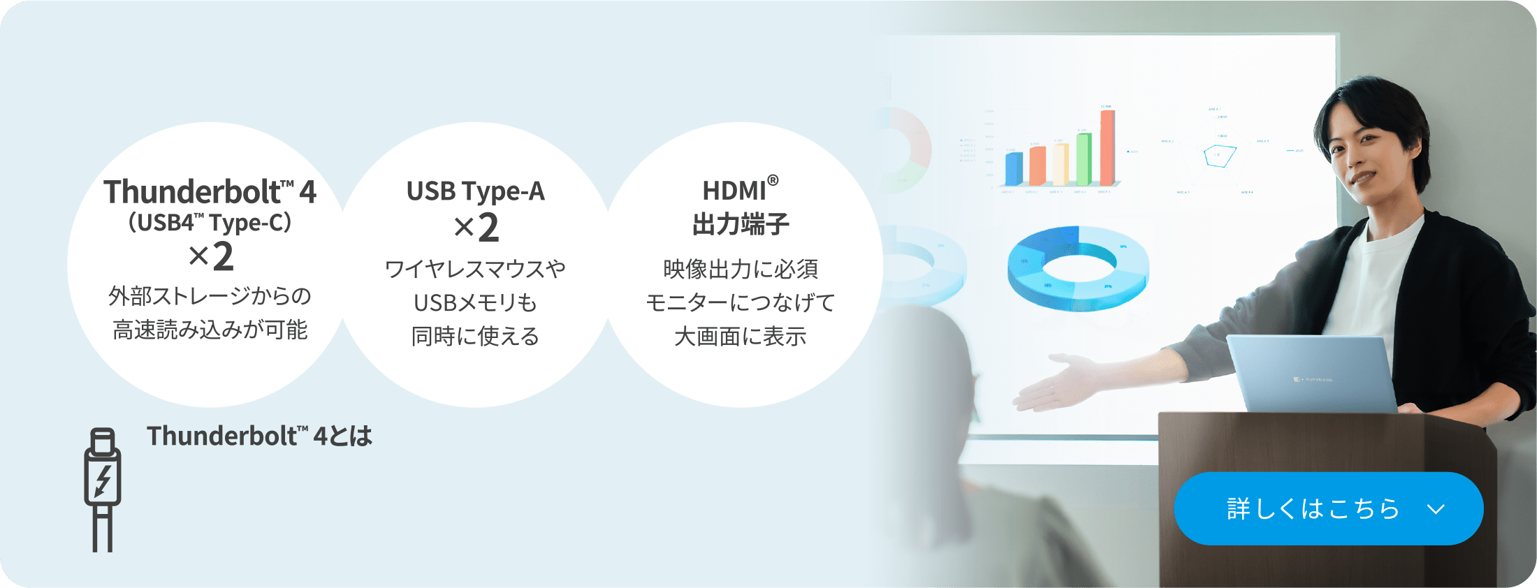 Thunderbolt™ 4（USB4™ Type-C）×2 外部ストレージからの高速読み込みが可能　USB Type-A×2 ワイヤレスマウスやUSBメモリも同時に使える　HDMI®出力端子 映像出力に必須 モニターにつなげて大画面に表示