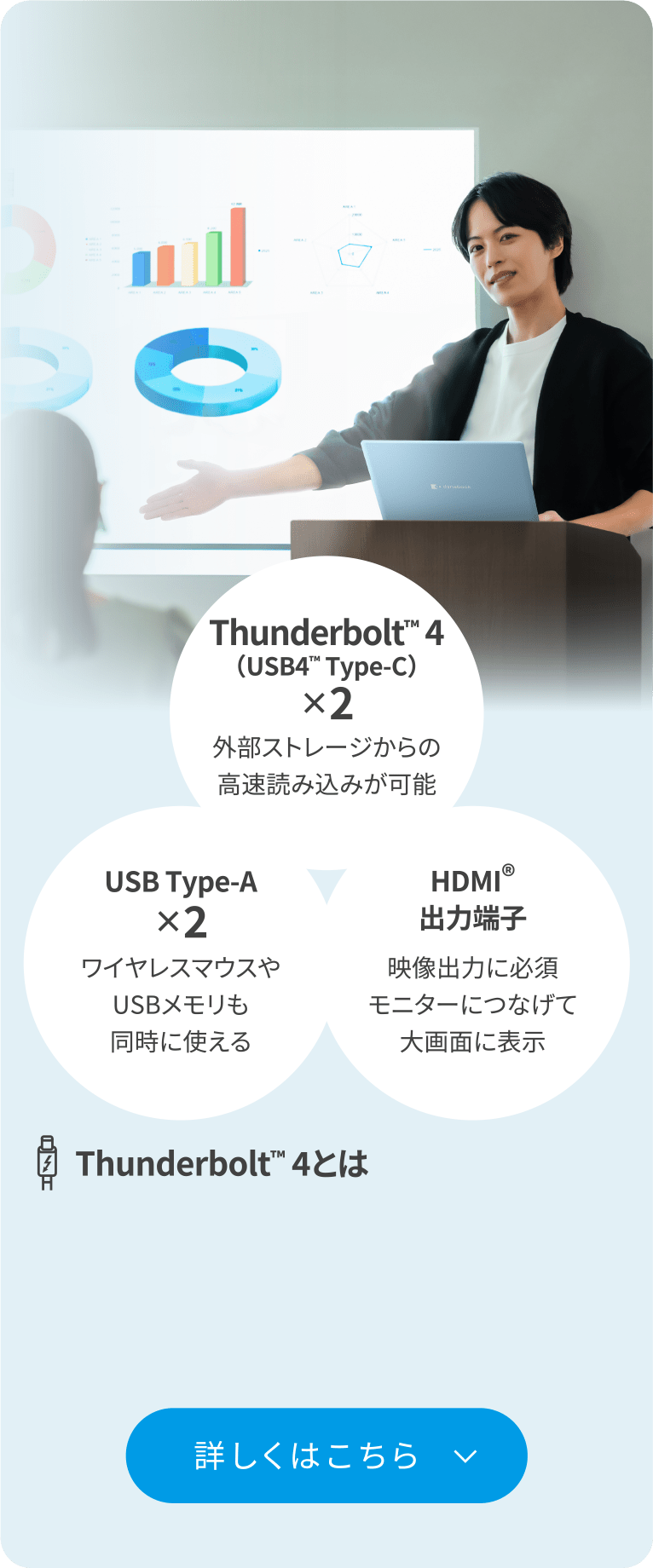 Thunderbolt™ 4（USB4™ Type-C）×2 外部ストレージからの高速読み込みが可能　USB Type-A×2 ワイヤレスマウスやUSBメモリも同時に使える　HDMI®出力端子 映像出力に必須 モニターにつなげて大画面に表示