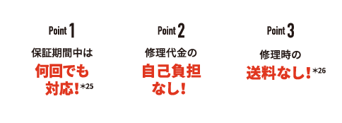 あんしん延長保証イメージ