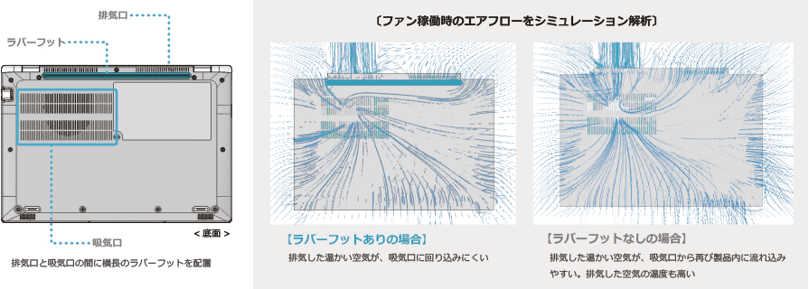 エンパワーテクノロジーを支える技術