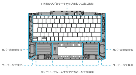 製品イメージ