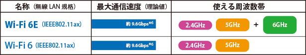 Wi-Fi 6Eイメージ