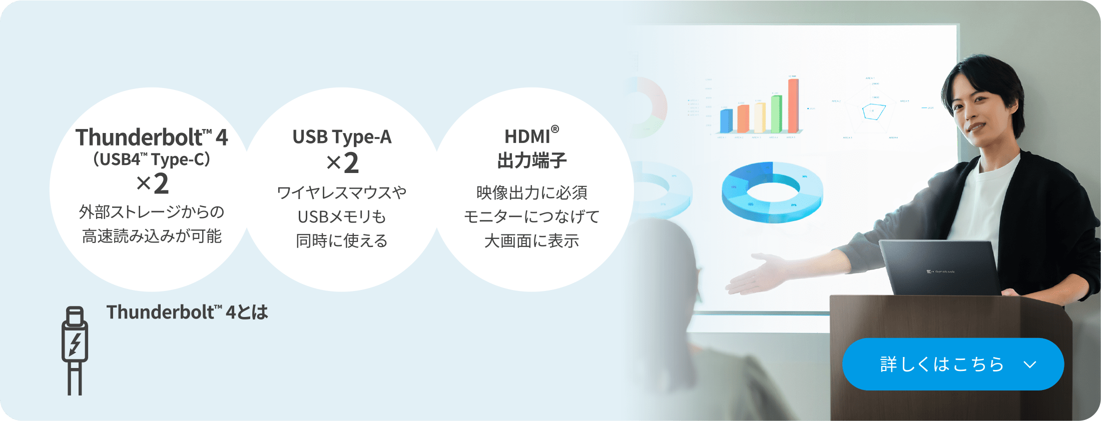 Thunderbolt™ 4（USB4™ Type-C）×2 外部ストレージからの高速読み込みが可能　USB Type-A×2 ワイヤレスマウスやUSBメモリも同時に使える　HDMI®出力端子 映像出力に必須 モニターにつなげて大画面に表示