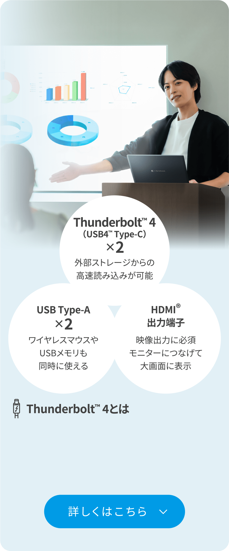 Thunderbolt™ 4（USB4™ Type-C）×2 外部ストレージからの高速読み込みが可能　USB Type-A×2 ワイヤレスマウスやUSBメモリも同時に使える　HDMI®出力端子 映像出力に必須 モニターにつなげて大画面に表示