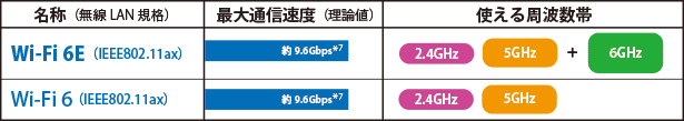 Wi-Fi 6Eイメージ