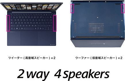 2way 4speakersイメージ