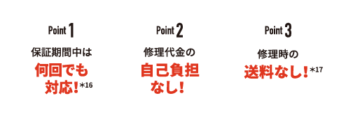 あんしん延長保証イメージ