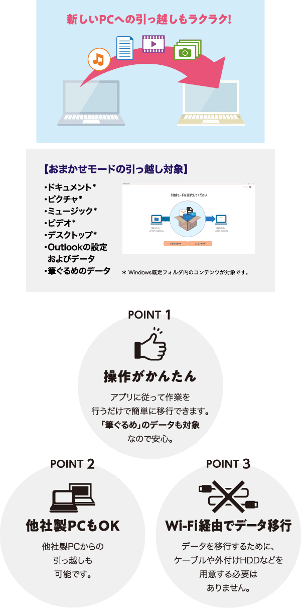 PC引越ナビ2イメージ