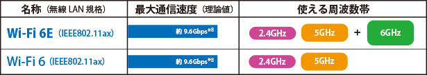 Wi-Fi 6Eイメージ