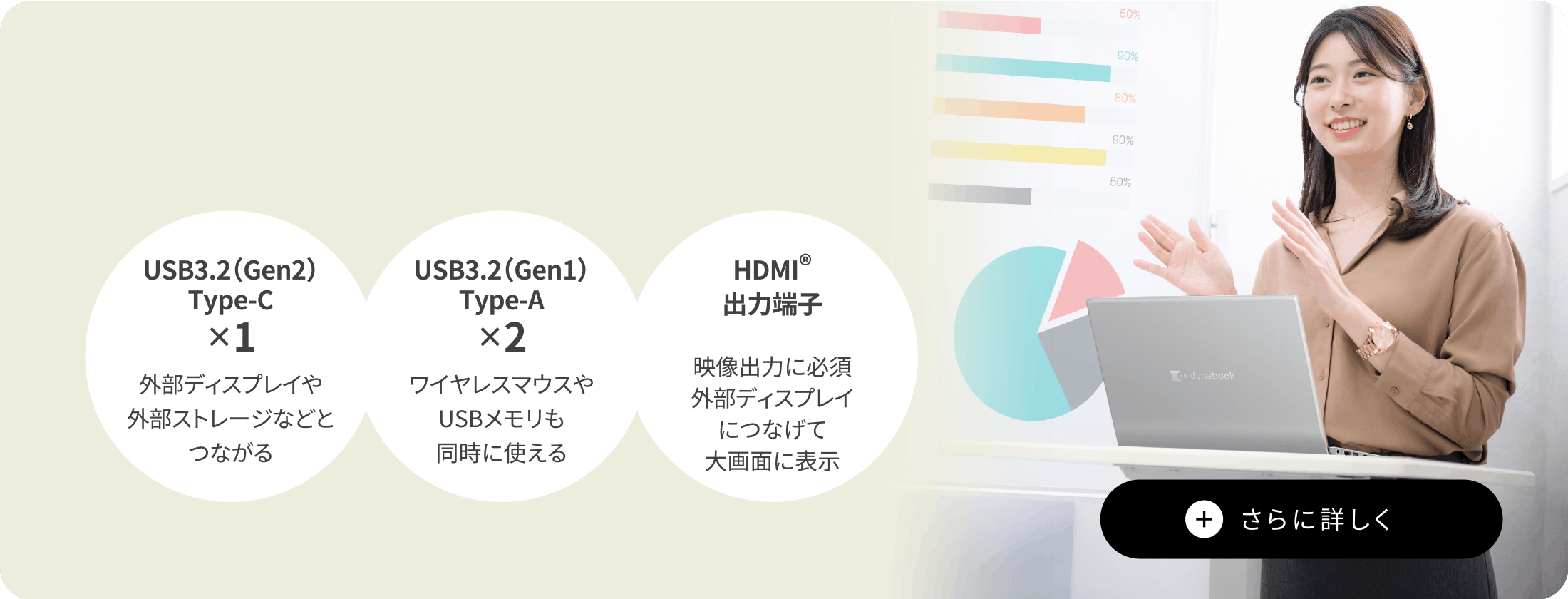 USB3.2（Gen2）Type-C×1　USB3.2（Gen1）Type-A×2　HDMI®出力端子