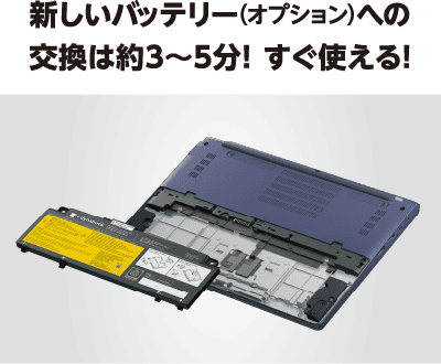 新しいバッテリー（オプション）への交換は約3～5分！ すぐ使える！