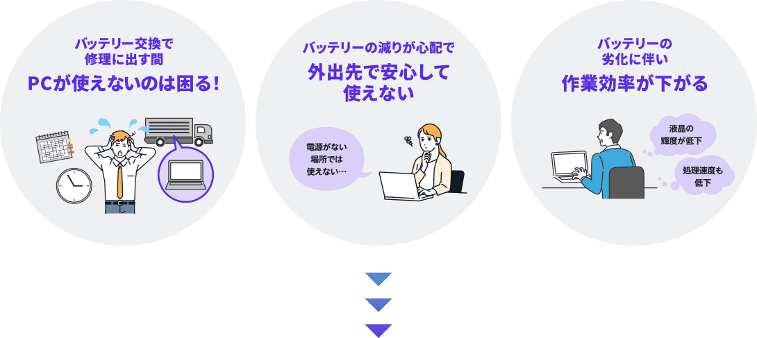 困りごとイメージ