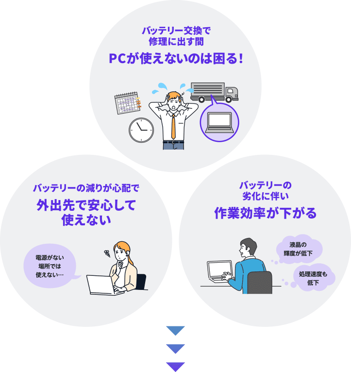 困りごとイメージ