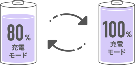 バッテリー充電モードイメージ