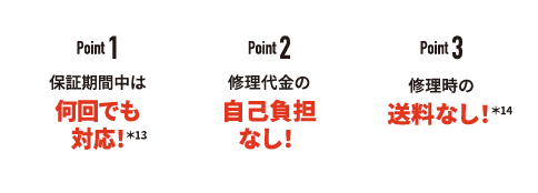 あんしん延長保証イメージ